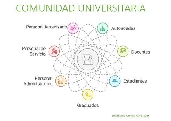 Mapa de quienes conforman